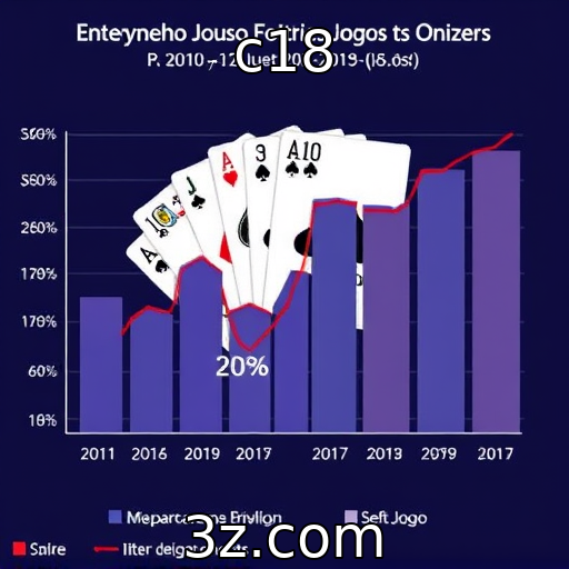 Desempenho financeiro de provedores de jogos online